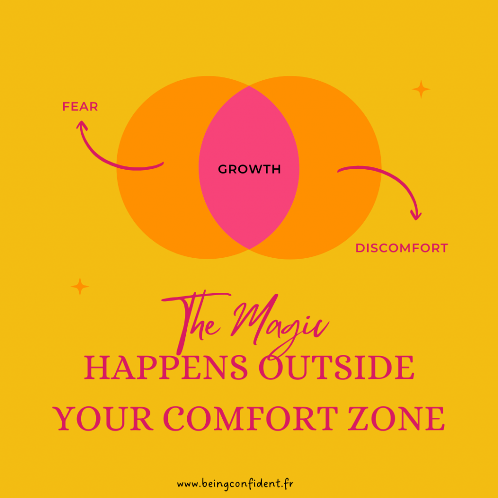 growth comfort zone infographic fear discomfort outside of the comfort zone